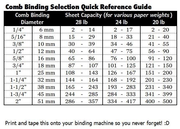 Fellowes Pulsar+ Comb Binding Machine, 20-Sheet Punch Capacity, Includes 10-Pack Starter Kit (5006801) customer photo 2