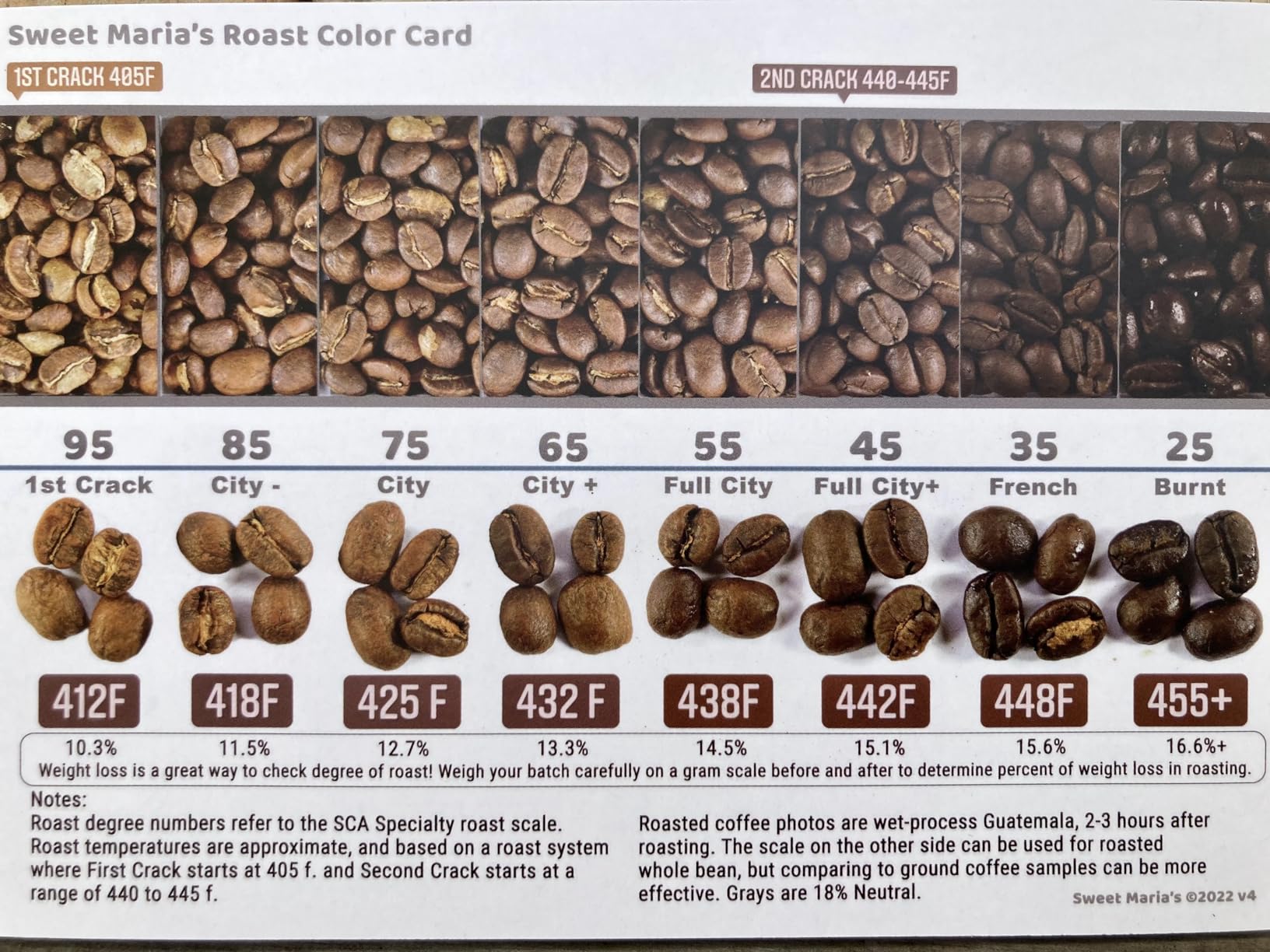 Nuvo Eco Ceramic Handy Coffee Bean Roaster customer photo 1
