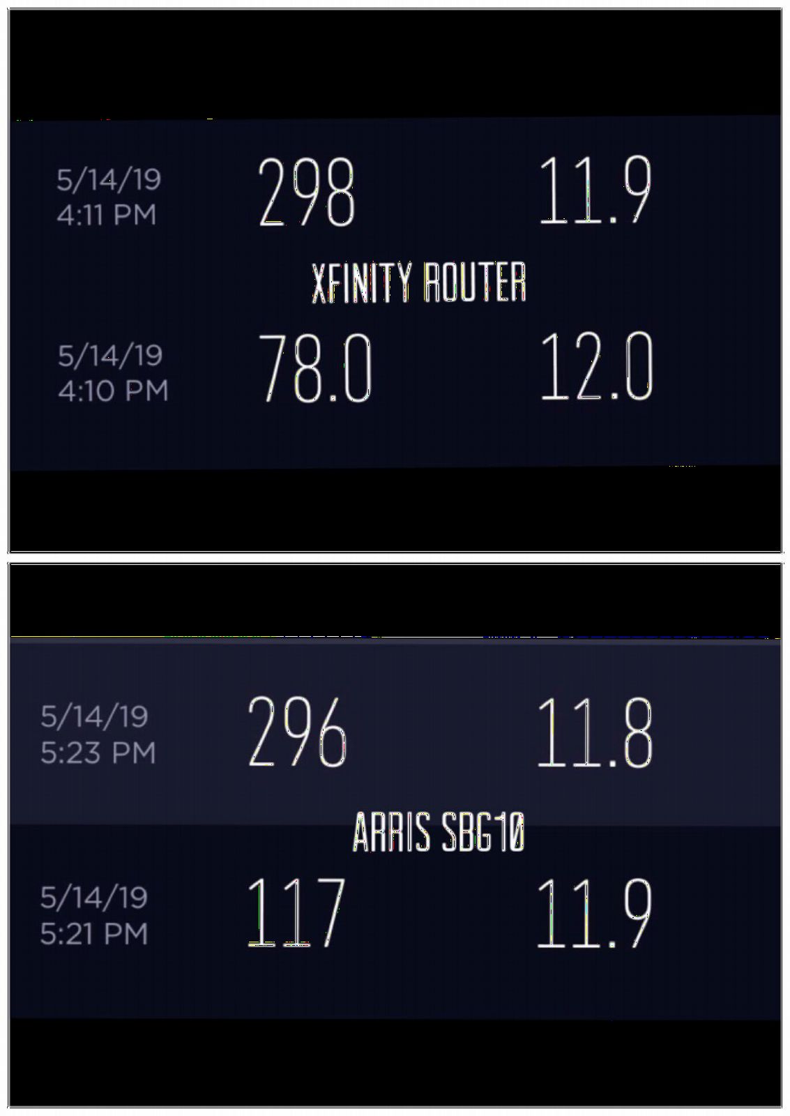 ARRIS (SBG10) - Cable Modem Router Combo - DOCSIS 3.0 16 x 4 Gigabit & AC1600 WiFi, 400 Mbps Max Internet Speeds customer photo 1