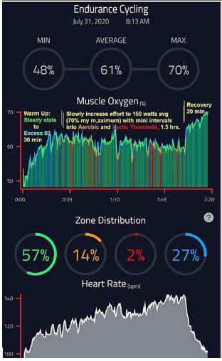 Polar H10 Heart Rate Monitor Chest Strap - ANT + Bluetooth, Waterproof HR Sensor for Men and Women customer photo 1