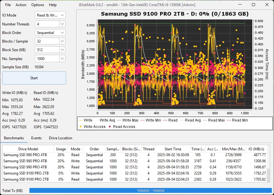 Samsung SSD 9100 PRO 1TB, PCIe 5.0x4 M.2 2280, Up to 14,700MB/s | NVMe Internal Solid State Hard Drive best for AI Computing, Gaming, and Heavy Duty Workstations (MZ VAP1T0B/AM) customer photo 2