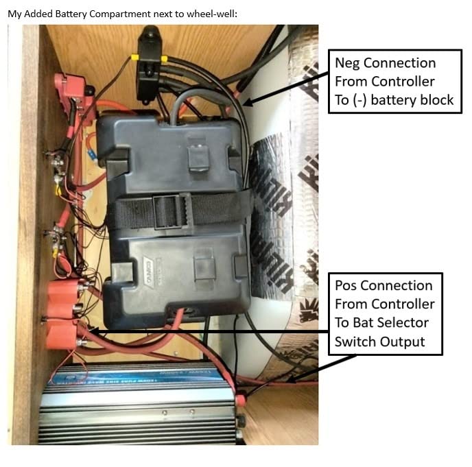 ExpertPower 200W 12V Solar Power Kit | 200W Mono Rigid Solar Panels, 20A MPPT Solar Charge Controller | RV, Trailer, Camper, Marine, Off Grid, Solar Projects customer photo 1
