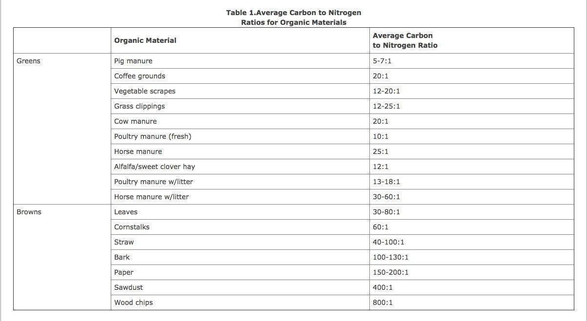 FCMP Outdoor IM2000 Tumbling Composter Canadian-Made, 100% Recycled Resin - Outdoor Rotating Compost Tumbler Bin for Garden, Kitchen, and Yard Waste, Black (22 Gallon) customer photo 1
